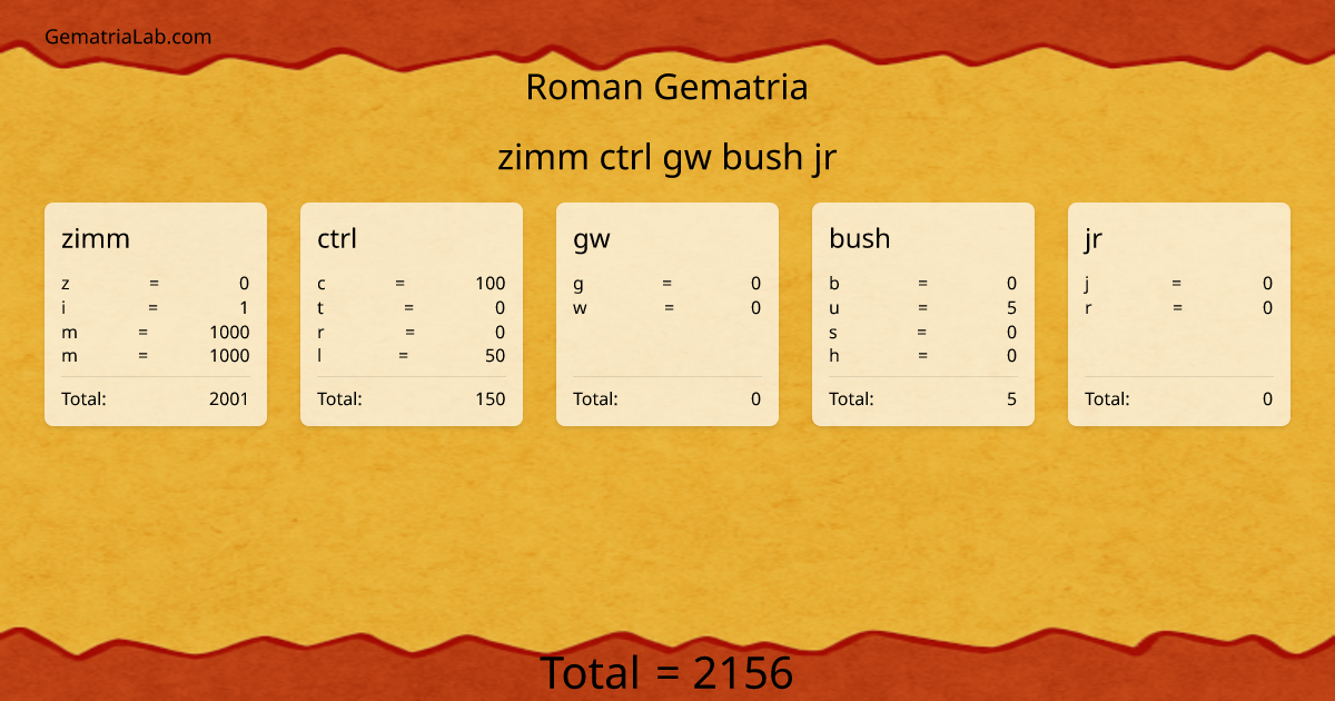 zimm ctrl gw bush jr in roman Gematria